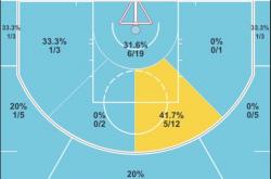 爱游戏入口-猛龙力克雄鹿，东部争冠格局再次变化的简单介绍