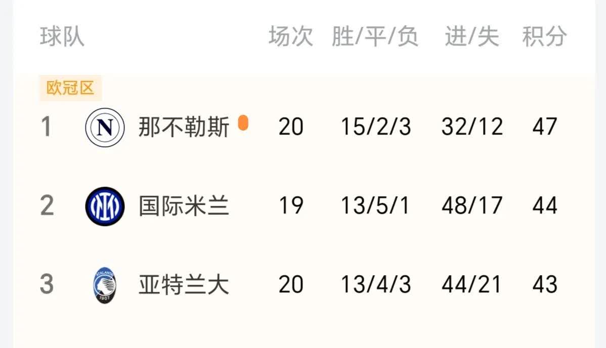 那不勒斯遭遇重大伤病,球队战绩或受影响的简单介绍 那不勒斯遭遇重大伤病,球队战绩或受影响的简单介绍