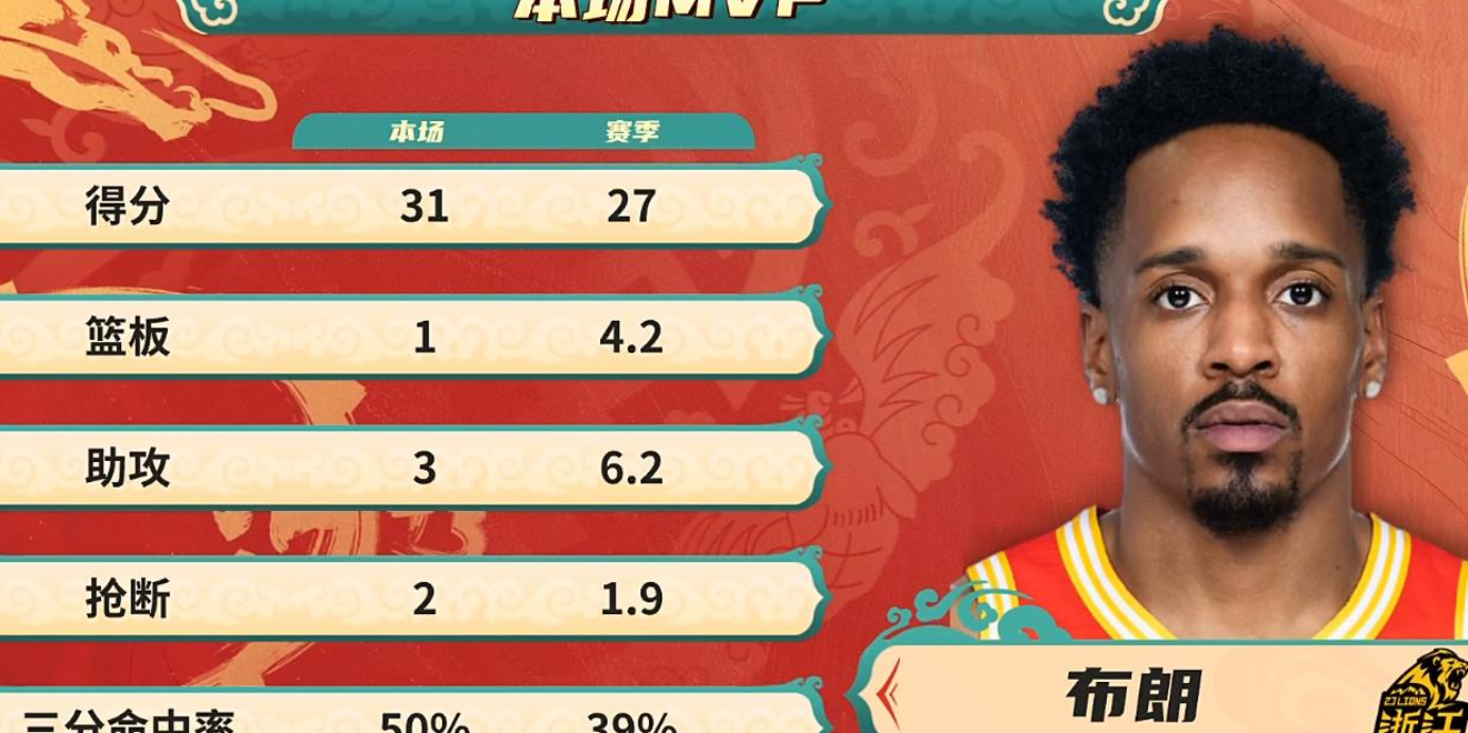 包含演绎逆袭:球队在落后情况下连扳两球的词条 包含演绎逆袭:球队在落后情况下连扳两球的词条