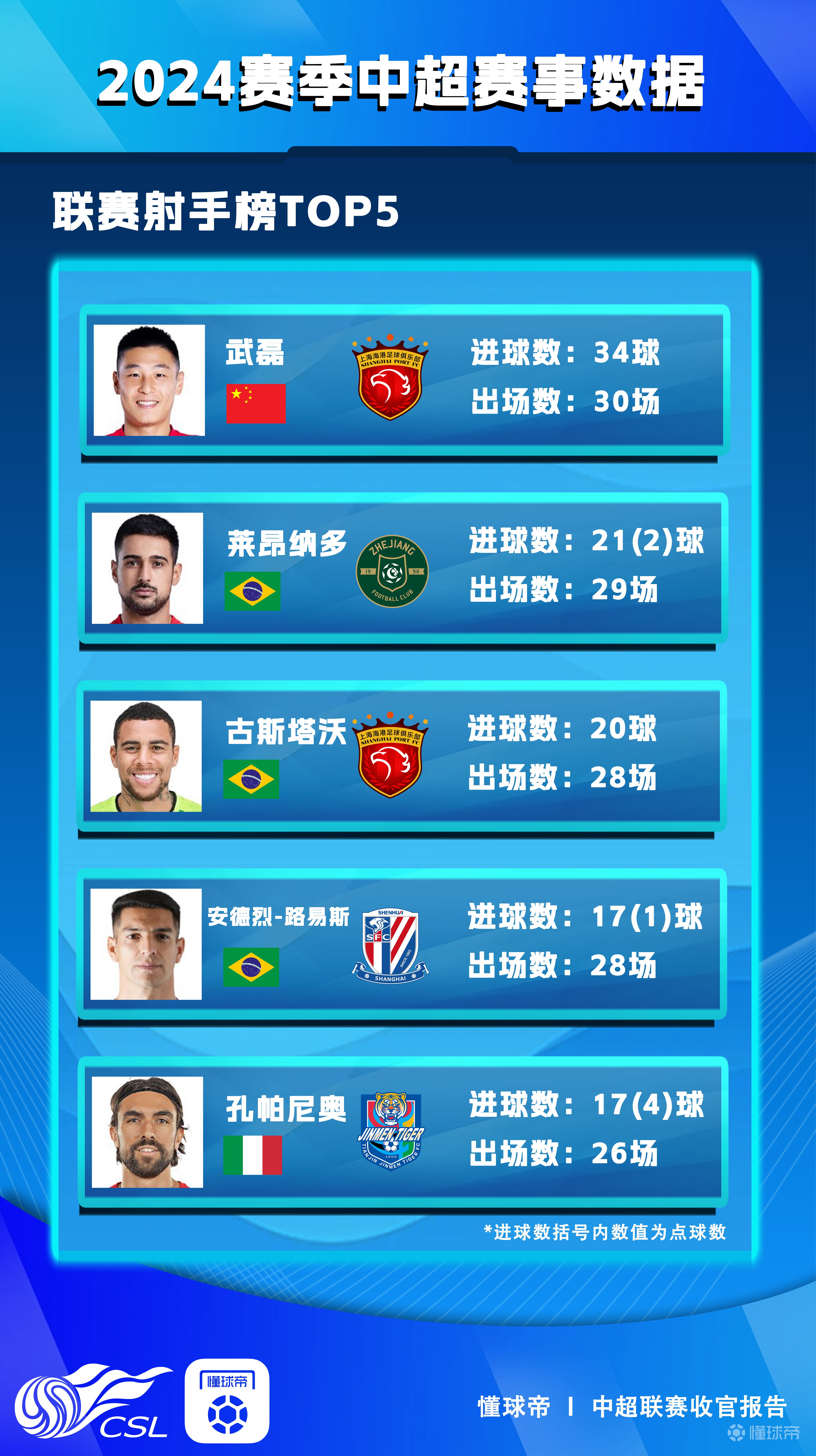 包含亚洲明星球员火热争夺：谁是最佳射手？的词条