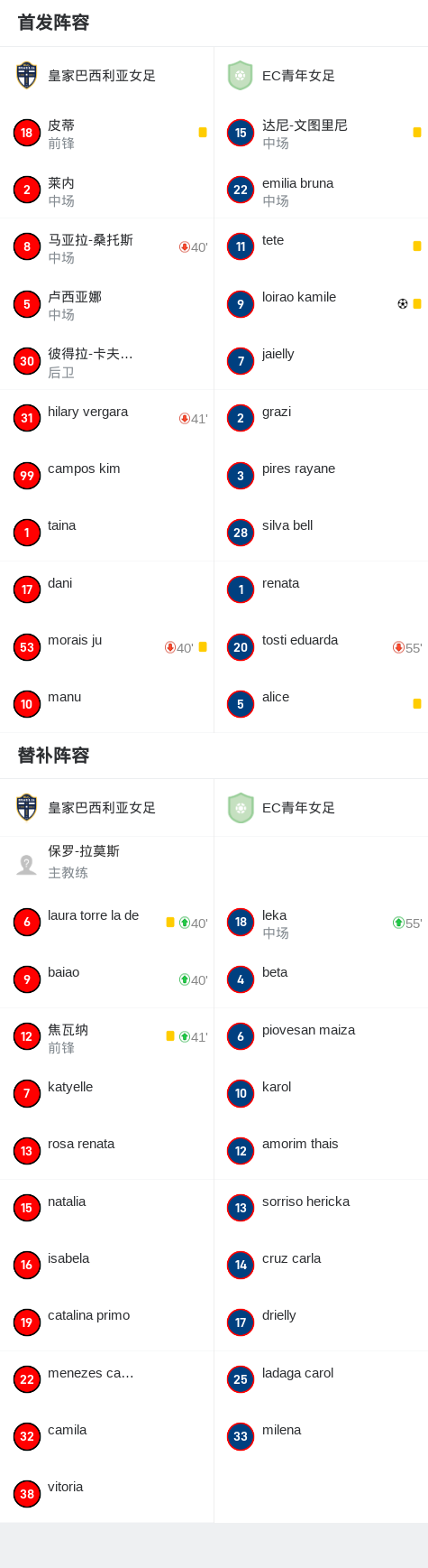 巴西女足名将获选全明星阵容