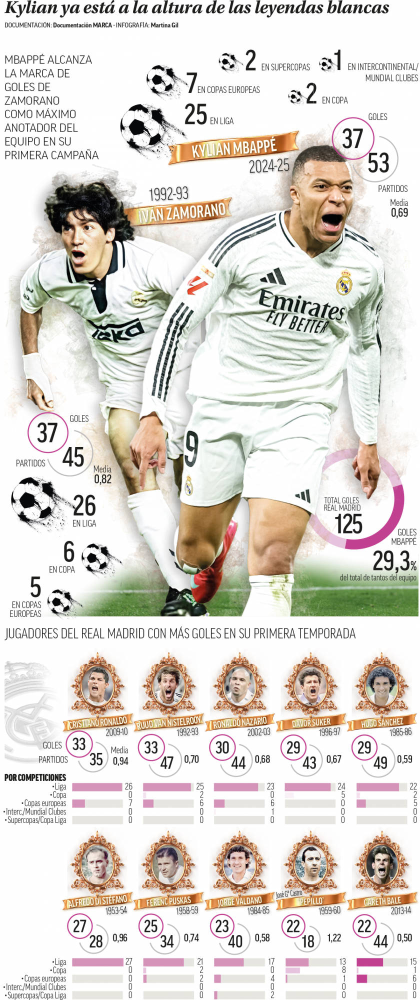 回望历史!欧洲赛事传奇巨星回归 回望历史!欧洲赛事传奇巨星回归