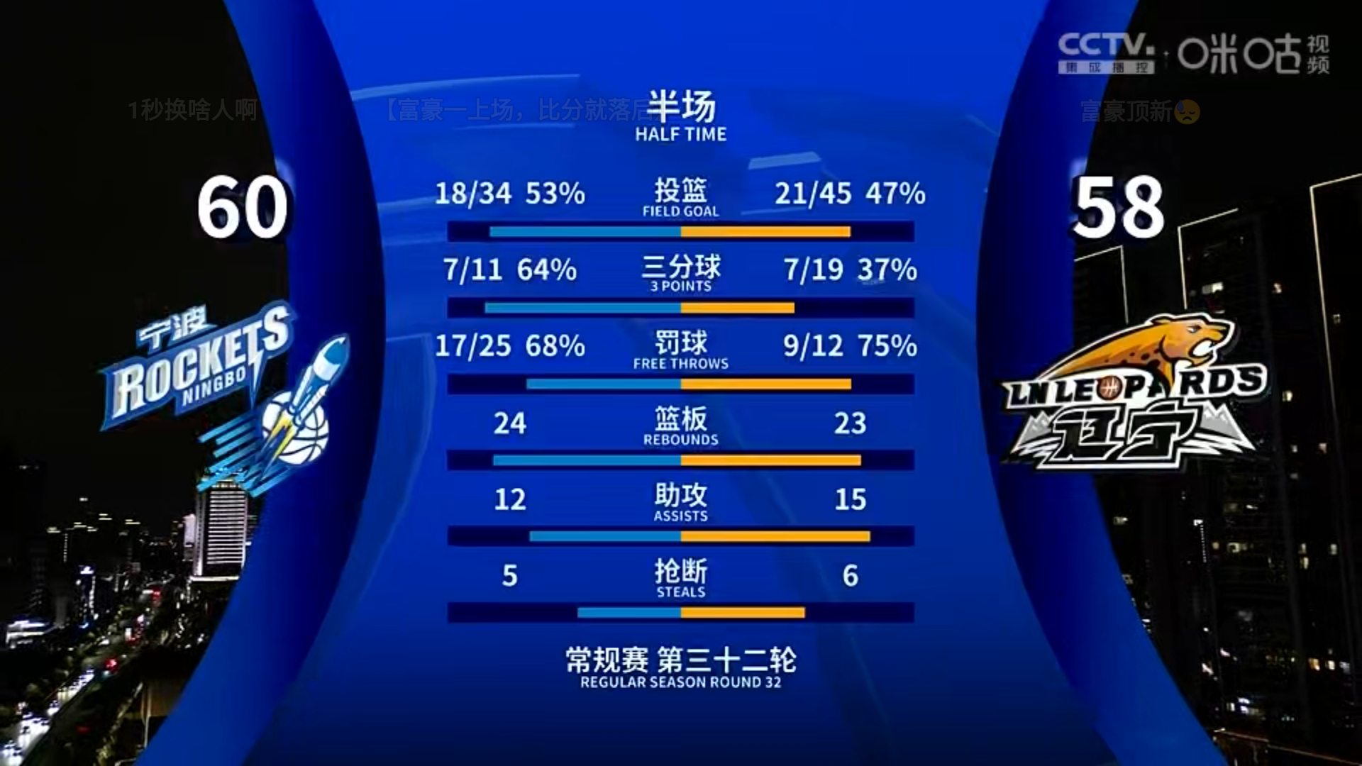 火热射手连中三分，帮助球队稳定领先