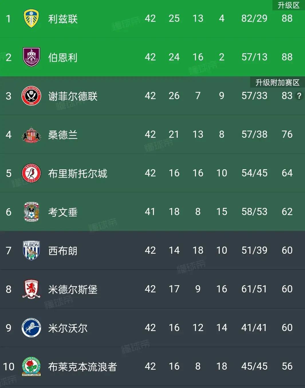 关于五大联赛战事频发，热门球队竞争白热化的信息