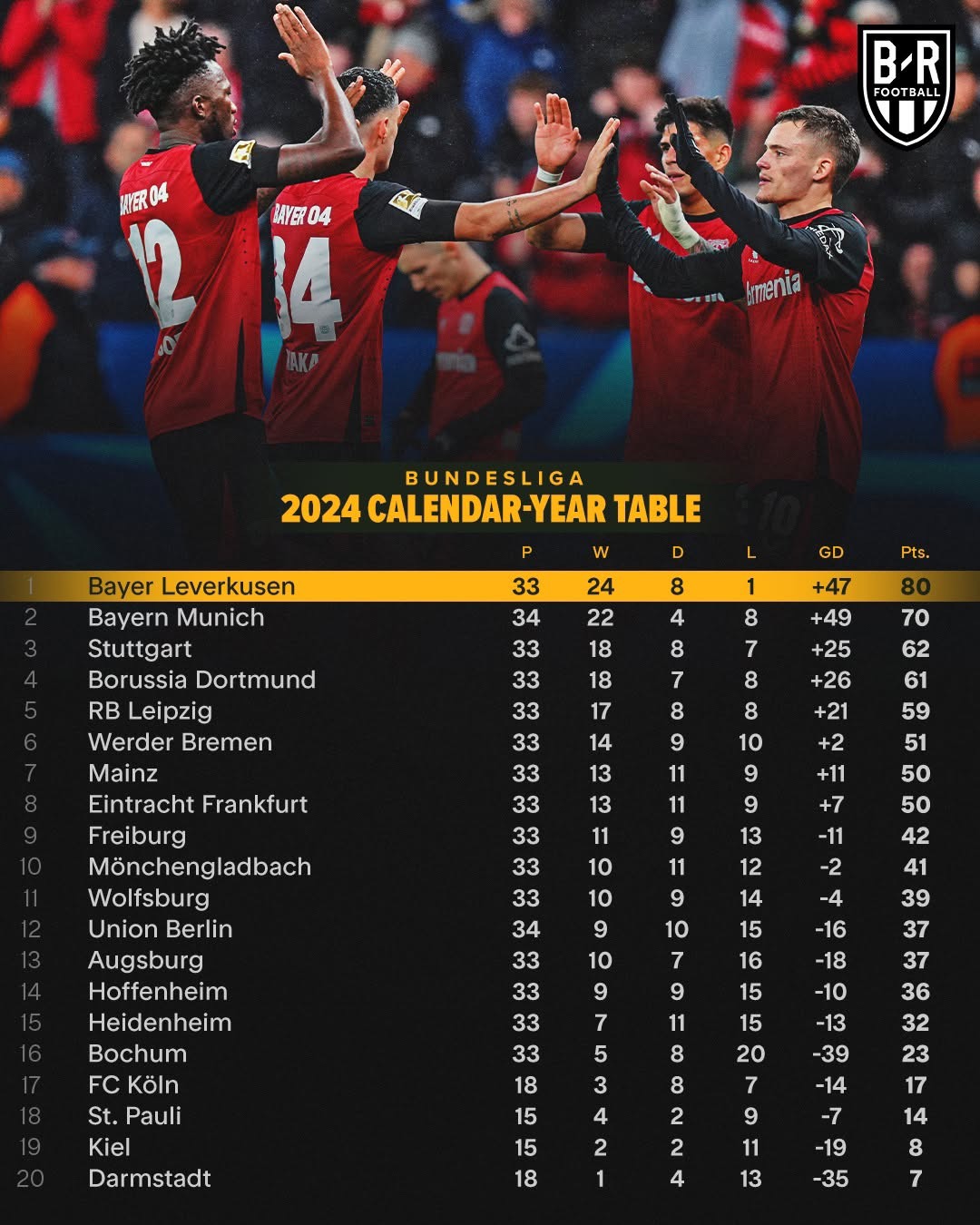 关于RB莱比锡主场平局，积分榜略有起伏的信息