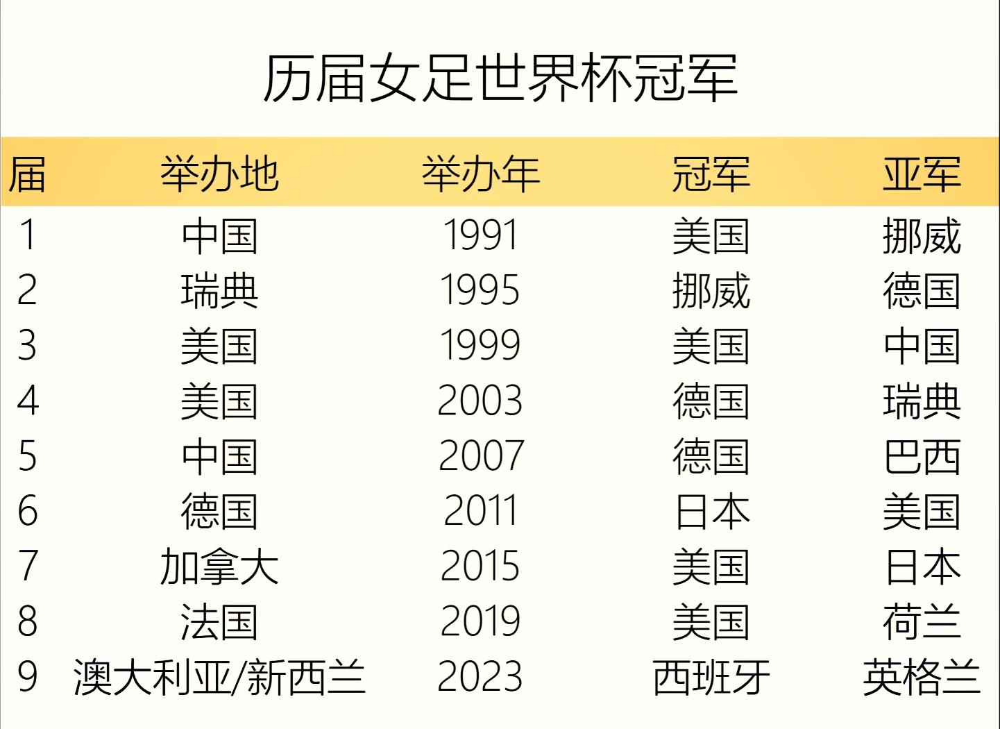 女足世界杯：瑞典横扫德国敲定八强名额的简单介绍