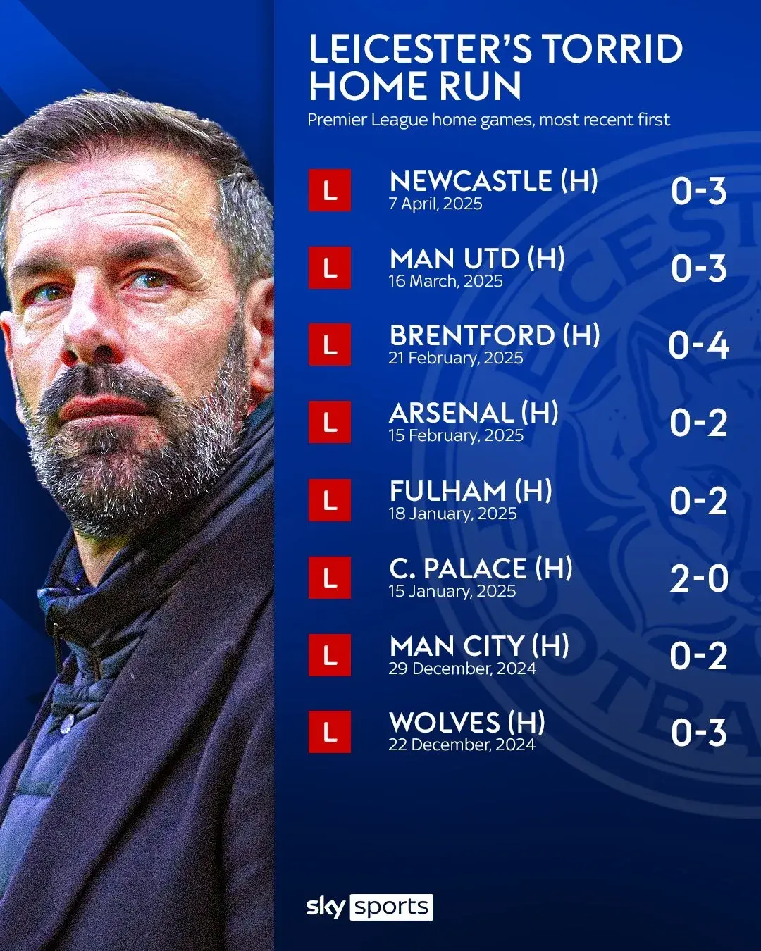 莱斯特城主场战平,英超前六位置仍有机会的简单介绍 莱斯特城主场战平,英超前六位置仍有机会的简单介绍