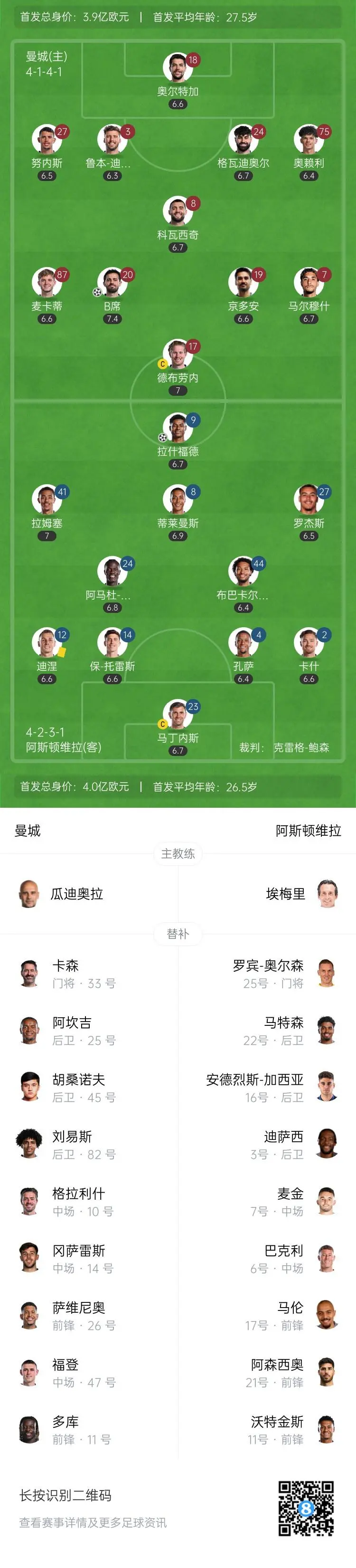 曼城多线作战战绩下滑，球队战术需重新调整