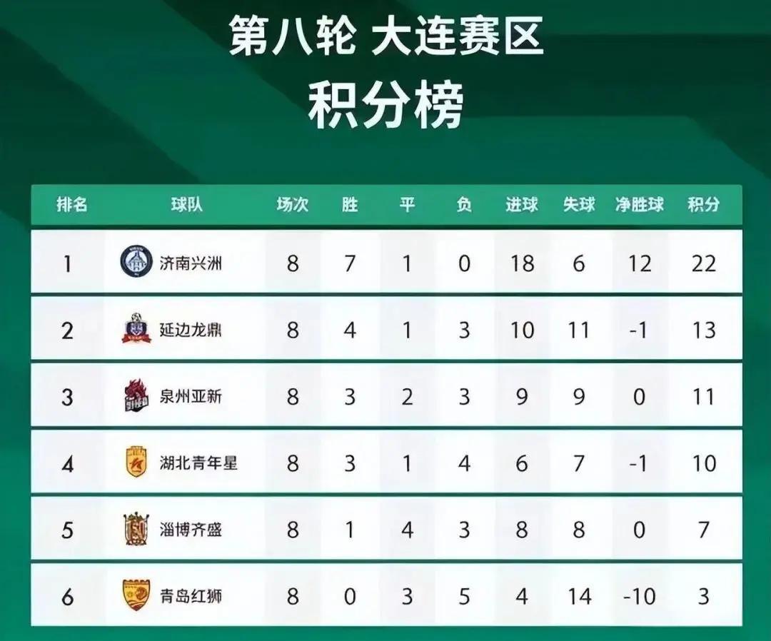 包含延边富德阵容调整,连续获得胜利的词条 包含延边富德阵容调整,连续获得胜利的词条