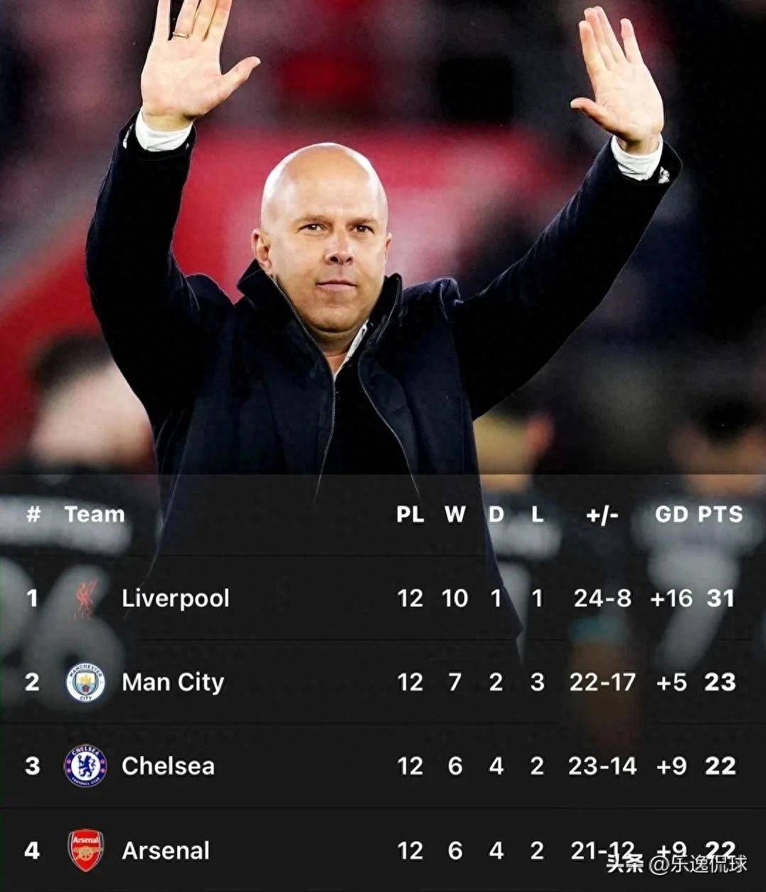 曼城遭遇客场失利,积分榜上失去领先优势 曼城遭遇客场失利,积分榜上失去领先优势