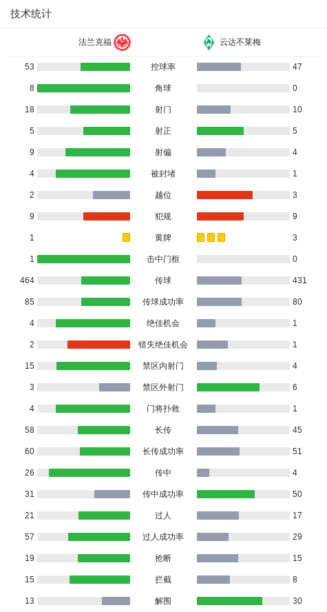 关于云达不莱梅客场大胜，提升积分排名的信息