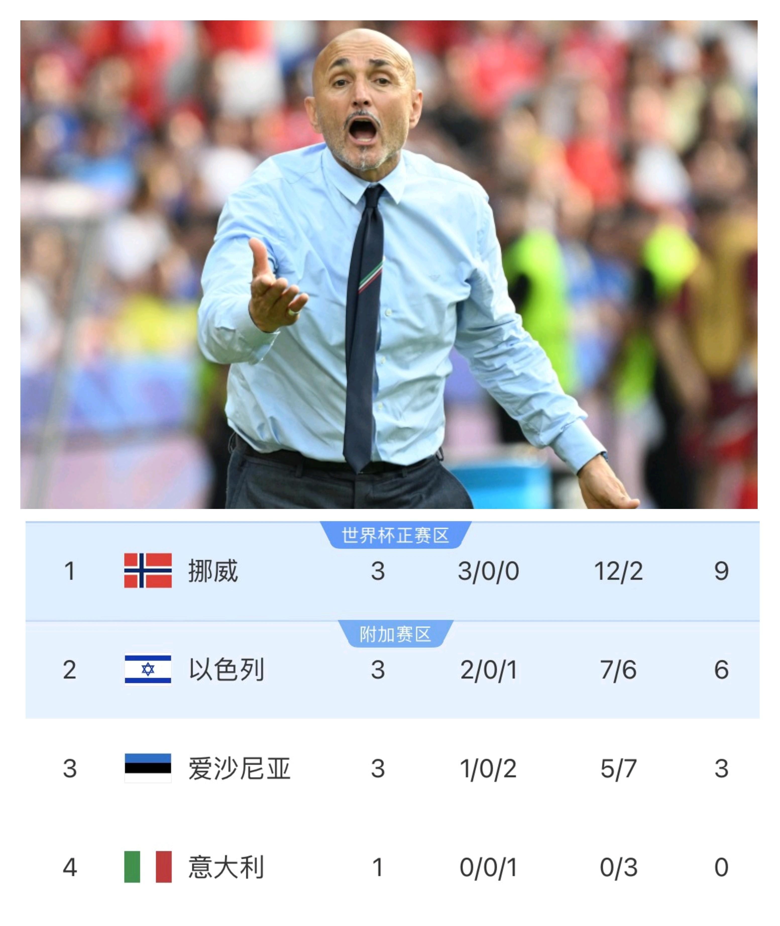 挪威队在欧预赛中表现抢眼,成绩喜人的简单介绍 挪威队在欧预赛中表现抢眼,成绩喜人的简单介绍