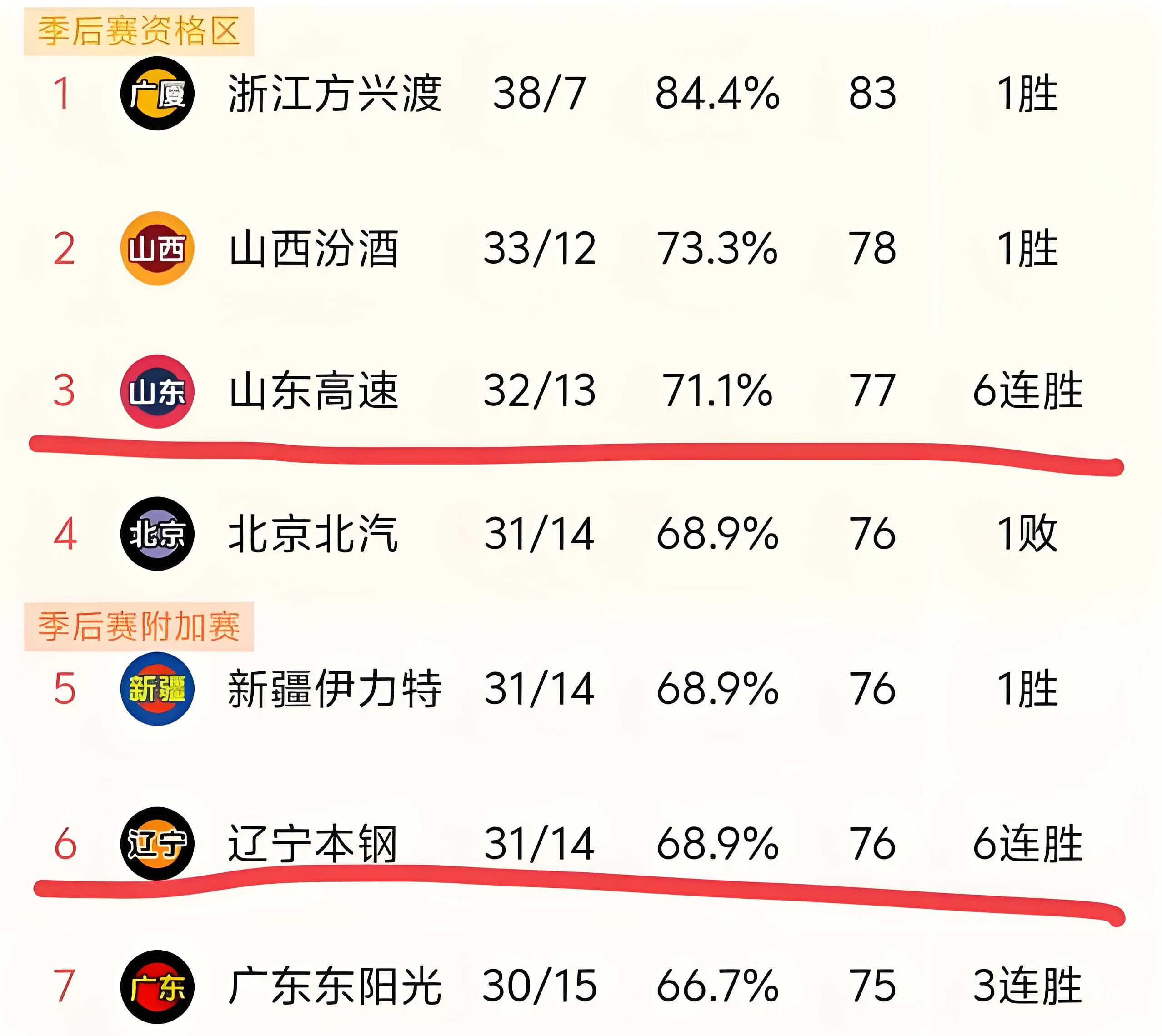 包含辽宁队主场作战，呼吁球迷全力支持壮大气势的词条