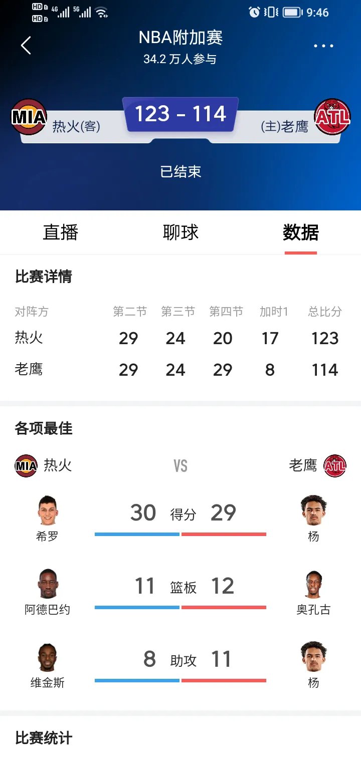 热火客场告负,后场防守失准让对手获得胜利契机的简单介绍 热火客场告负,后场防守失准让对手获得胜利契机的简单介绍