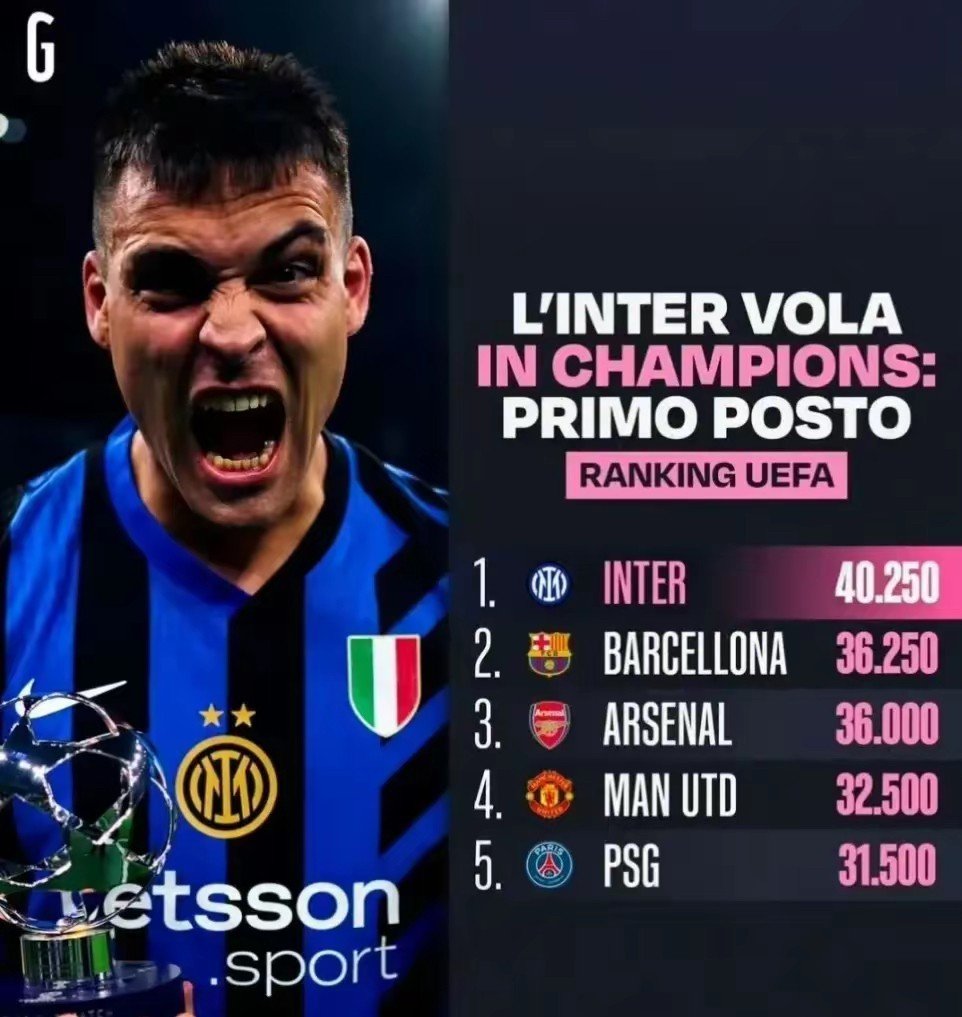 关于国际米兰轻松取分,继续领跑积分榜的信息 关于国际米兰轻松取分,继续领跑积分榜的信息