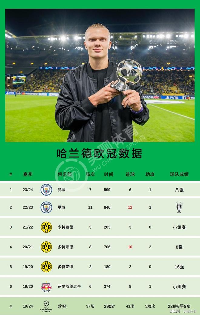 射手王！比利时女足队员射入荣誉的简单介绍