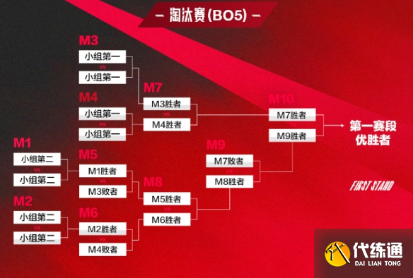 LOLS15世界赛时间确定，中国战队全员启程